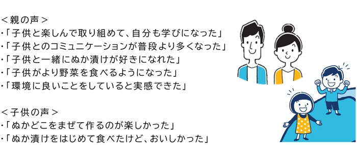 利用者の声