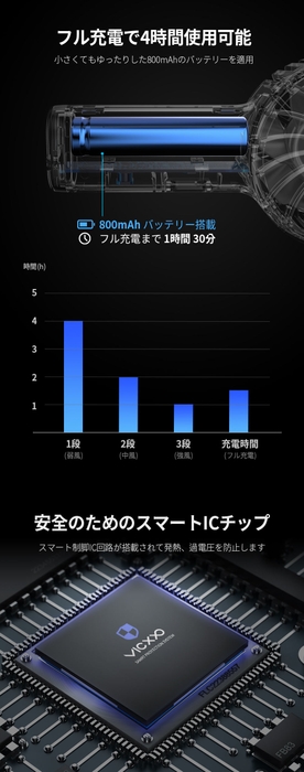 FAN mini F1　バッテリー