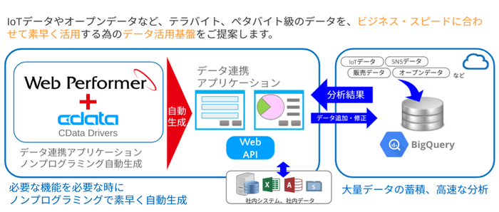 ビッグデータ活用ソリューションのイメージ