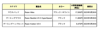 ＜Razer＞ オプティカルセンサー向けに最適化された Razer初のガラス製マウスパッド「Razer Atlas」他、 3製品を5月26日(金)に販売開始