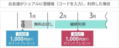 友達紹介