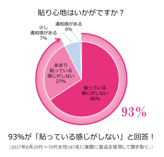 アンケート結果