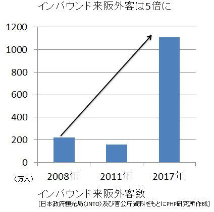 参考グラフ１（インバウンド）