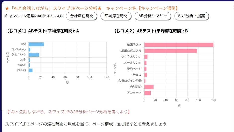 ABテスト　平均滞在時間分析