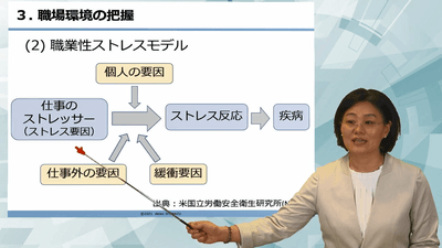 eラーニング「管理職のためのメンタルヘルス講座(ラインケア) ~職場環境の把握と改善」