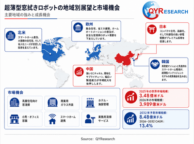 図：超薄型窓拭きロボットの地域構造と市場機会