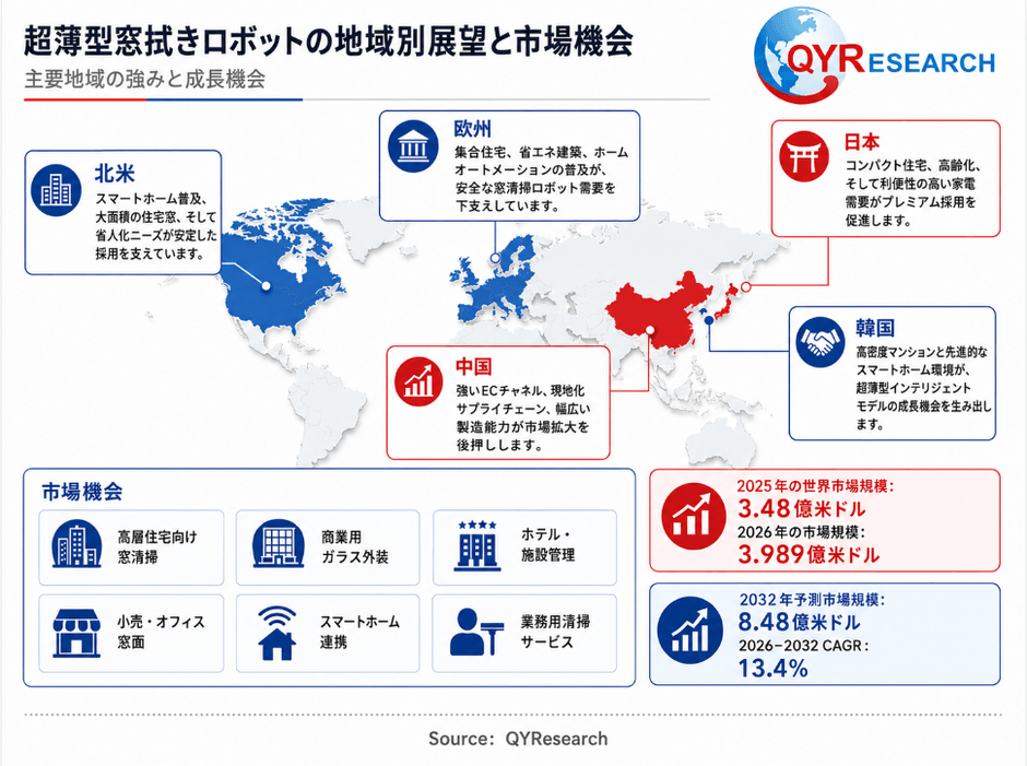 図:超薄型窓拭きロボットの地域構造と市場機会