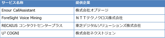 【 対応音声認識・感情解析 AI サービス 】