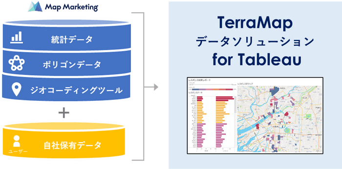 TerraMapデータソリューション for Tableau