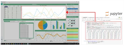 データサイエンティストと業務現場をスピーディーに結ぶ Jupyter NotebookとBiz/Browserとの 連携ソリューション(SDK)を提供開始