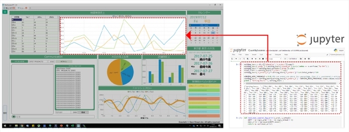 Jupyter Notebook/PythonとBiz/Browserの連携イメージ