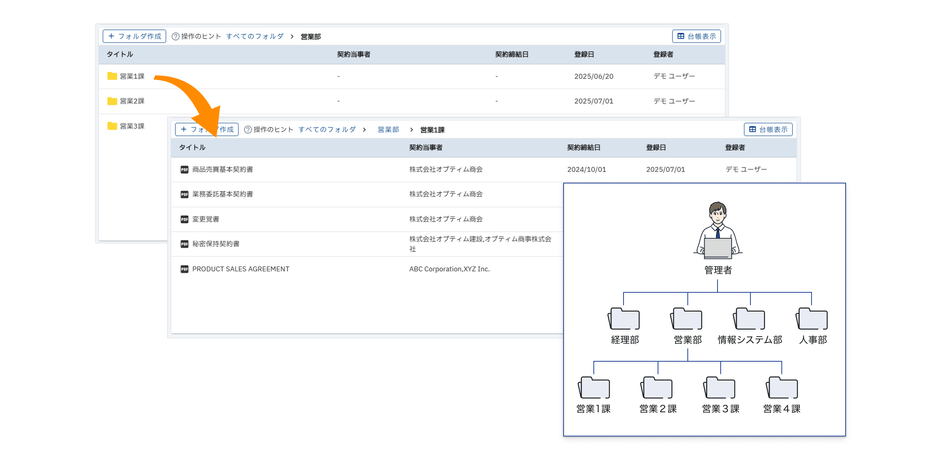 契約書のフォルダ管理機能