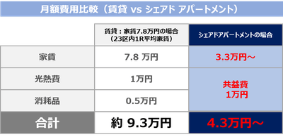 メリット1-2