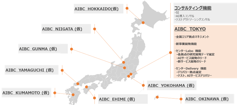 AIBCの全国拡張後のイメージ