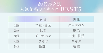 ランキング
