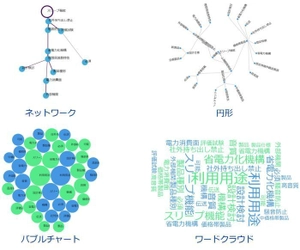 図研プリサイト、学習不要のAI実装ナレッジ活用ソリューション 「Knowledge Explorer」をリリース