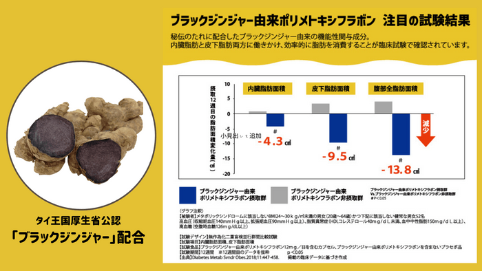 2. 機能性関与成分グラフ