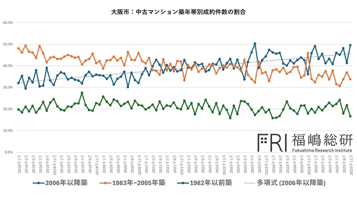 出典：福嶋総研
