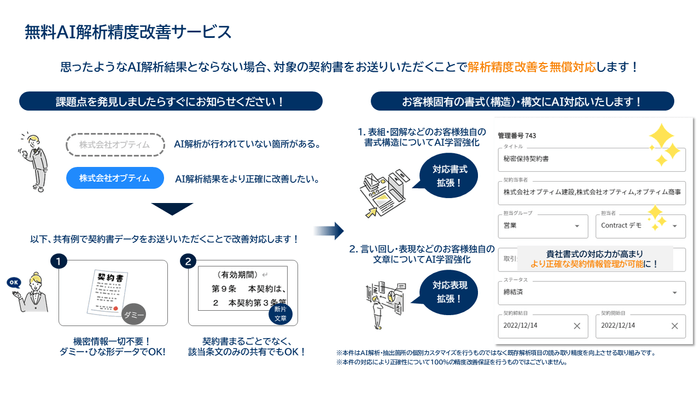 無料AI解析精度改善サービス