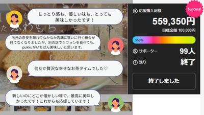 Makuake最終達成率