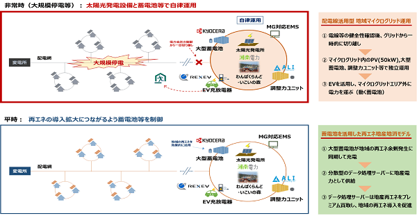 事業概要