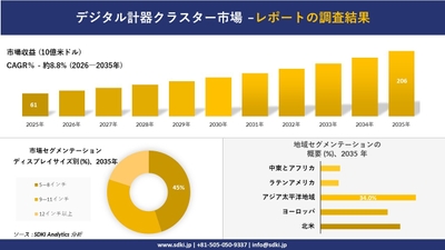 デジタル計器クラスター市場レポート概要