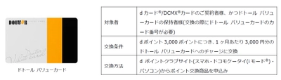 「ドトール バリューカード」が「dポイント」での チャージに対応 ドトールコーヒー・ＮＴＴドコモ・バリューデザイン 3社連携によりサービスを拡充