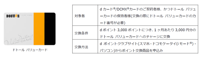 サービス概要