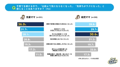 グラフ13