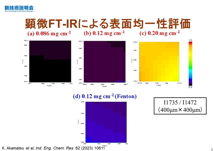 赤松憲樹 教授が開発した製造法で作製した膜の表面均質性