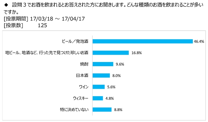 図表4