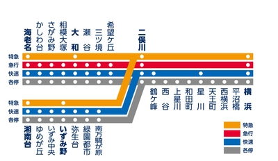 現行ダイヤの路線図