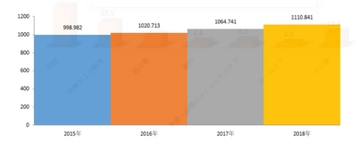 グローバル医薬品およびCMO産業市場調査―2030年末までに1,776憶米ドルに達すると予測