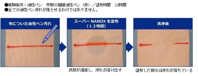 油性ペン汚れ洗浄実験