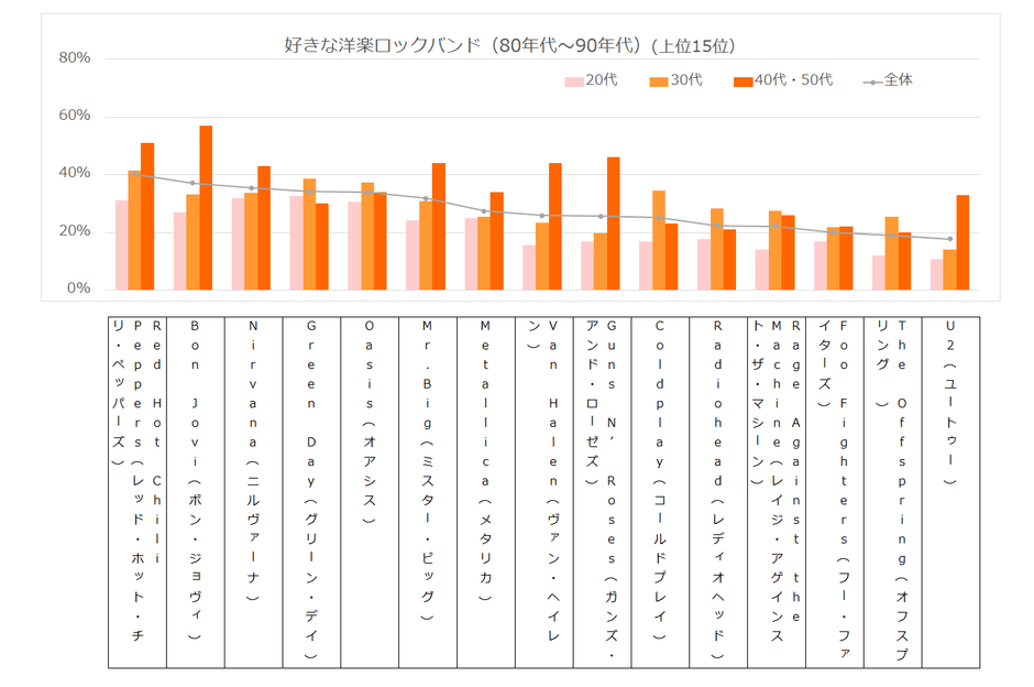 好きなロックバンド(80年代〜90年代)