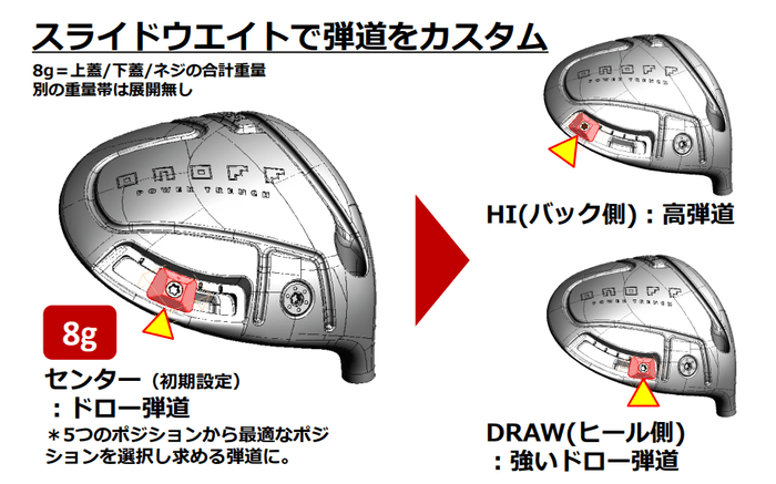 スライドウエイト