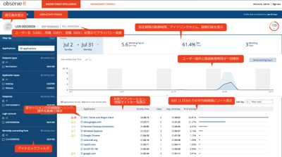 内部不正による情報漏洩対策ツール「ObserveIT」version7.0 　ユーザー行動分析、データ流出防止機能を強化