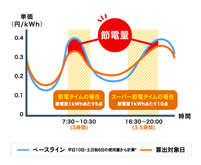 真冬の節電大作戦2019(参考資料)