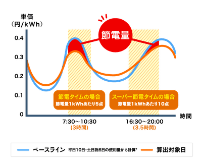 真冬の節電大作戦2019(参考資料)