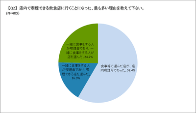 選択理由