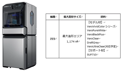 ストラタシス新製品「Stratasys J55(TM)」アルテックが取り扱いを開始 　省スペースな高精細フルカラー3Dプリンター最新機