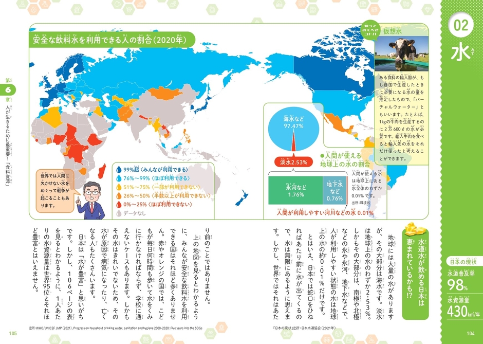 第6章 人が生きるために最重要!「食料資源」