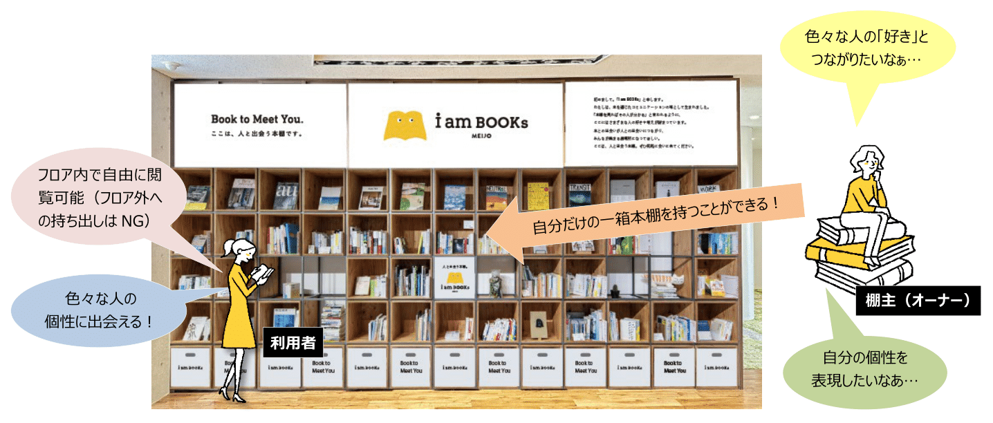 【名城大学】名城大学シェア本棚「i am BOOKs MEIJO」の一箱本棚オーナーを募集します！（特典あり）