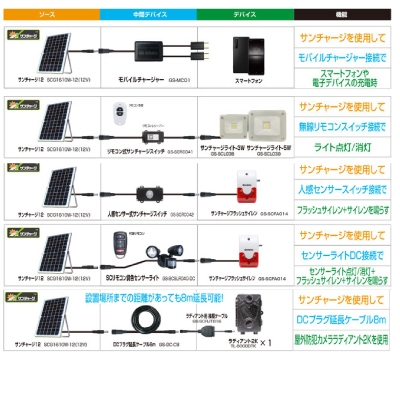 サンチャージ12シリーズ　2