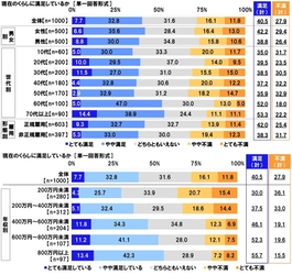 連合調べ　 理想とする社会のイメージ　 “税金などの負担は小さいが、自己責任型の社会”を 選んだ割合が2019年調査から5.0ポイント上昇
