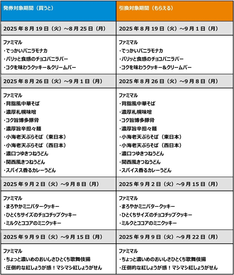 1個買うと1個もらえる_表