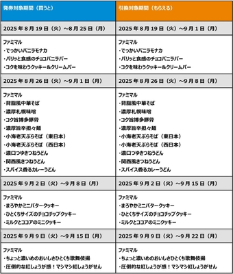 1個買うと1個もらえる_表