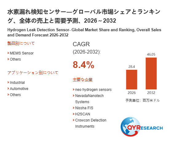 水素漏れ検知センサーの世界産業レポート2026:市場シェア、競争状況、成長率8.4%分析