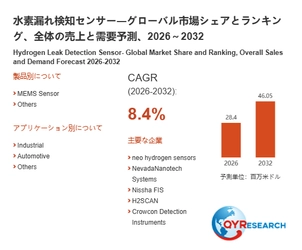 水素漏れ検知センサーの世界産業レポート2026：市場シェア、競争状況、成長率8.4%分析