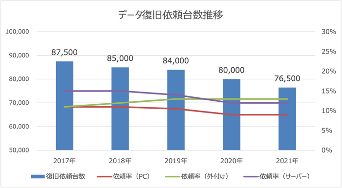 グラフ